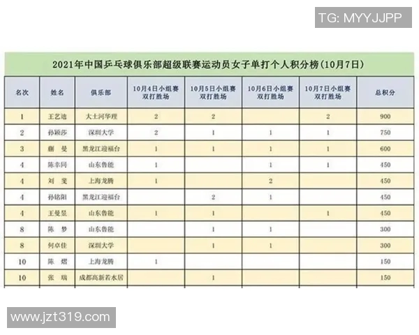 北京乒乓球队在选拔赛中以51分稳居积分榜首位展现强大实力