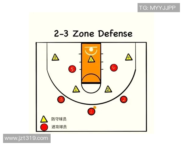 北京篮球队区域防守策略解析与战术深度剖析